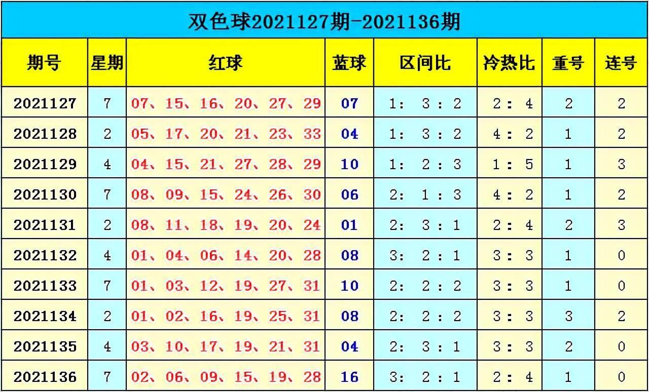 新澳門彩出號(hào)綜合走勢(shì)分析，澳門彩票出號(hào)走勢(shì)綜合解析