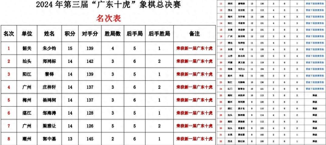 廣東高手資料免費(fèi)大全，一網(wǎng)打盡優(yōu)質(zhì)資源，廣東高手資料免費(fèi)大全，一網(wǎng)匯聚優(yōu)質(zhì)資源