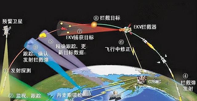中國(guó)反導(dǎo)系統(tǒng)怎么樣，全面解析與前瞻，中國(guó)反導(dǎo)系統(tǒng)的深度解析與前瞻觀察