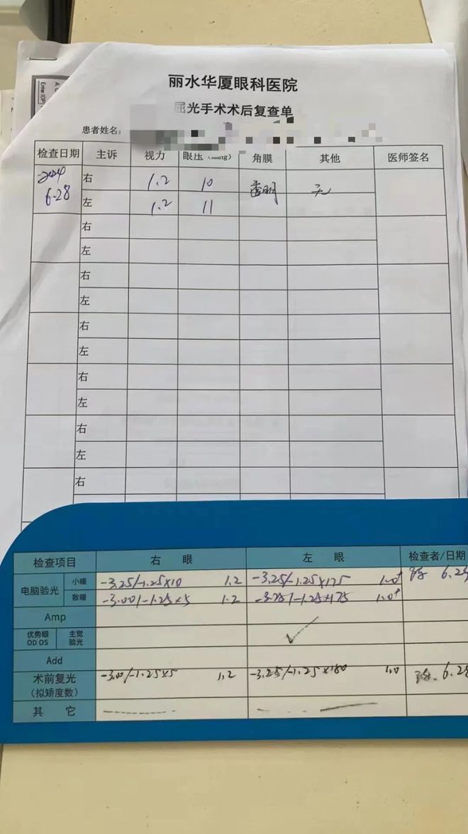費用因素解析