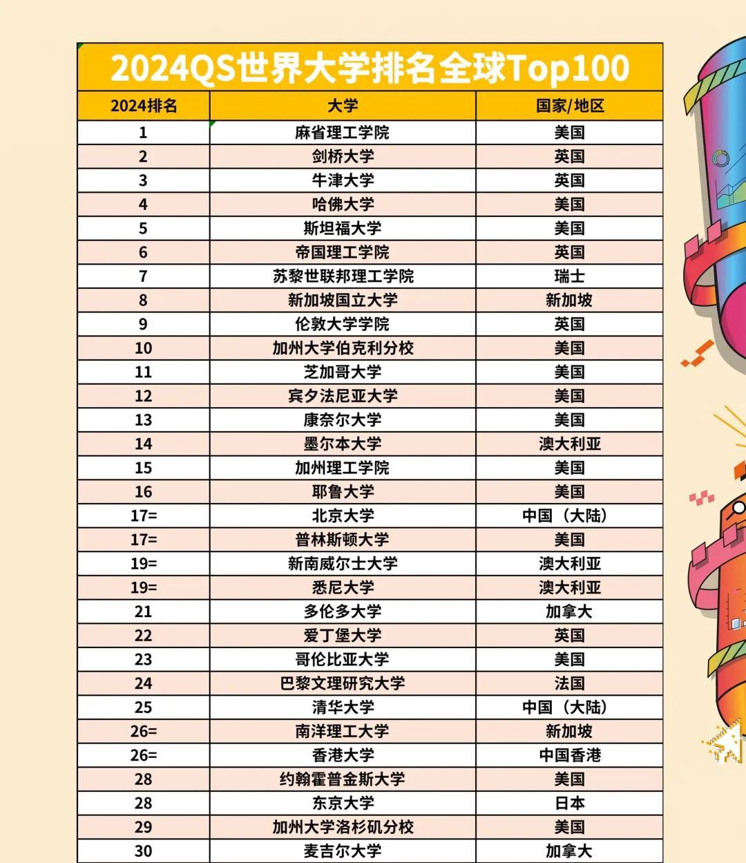 世界大學排名，探尋全球頂尖學府，全球頂尖學府探尋，最新世界大學排名榜單揭曉！