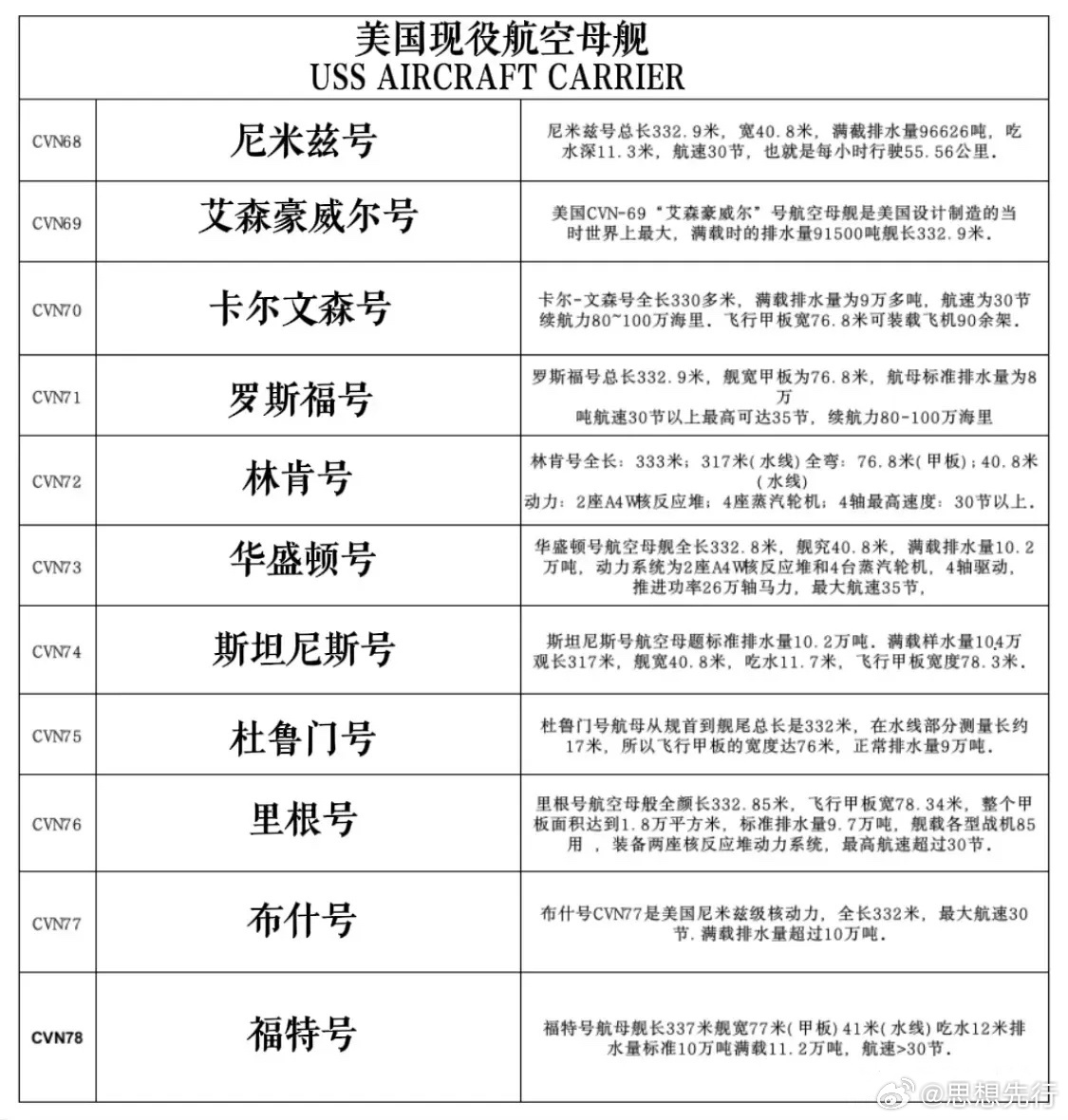 海上力量展示