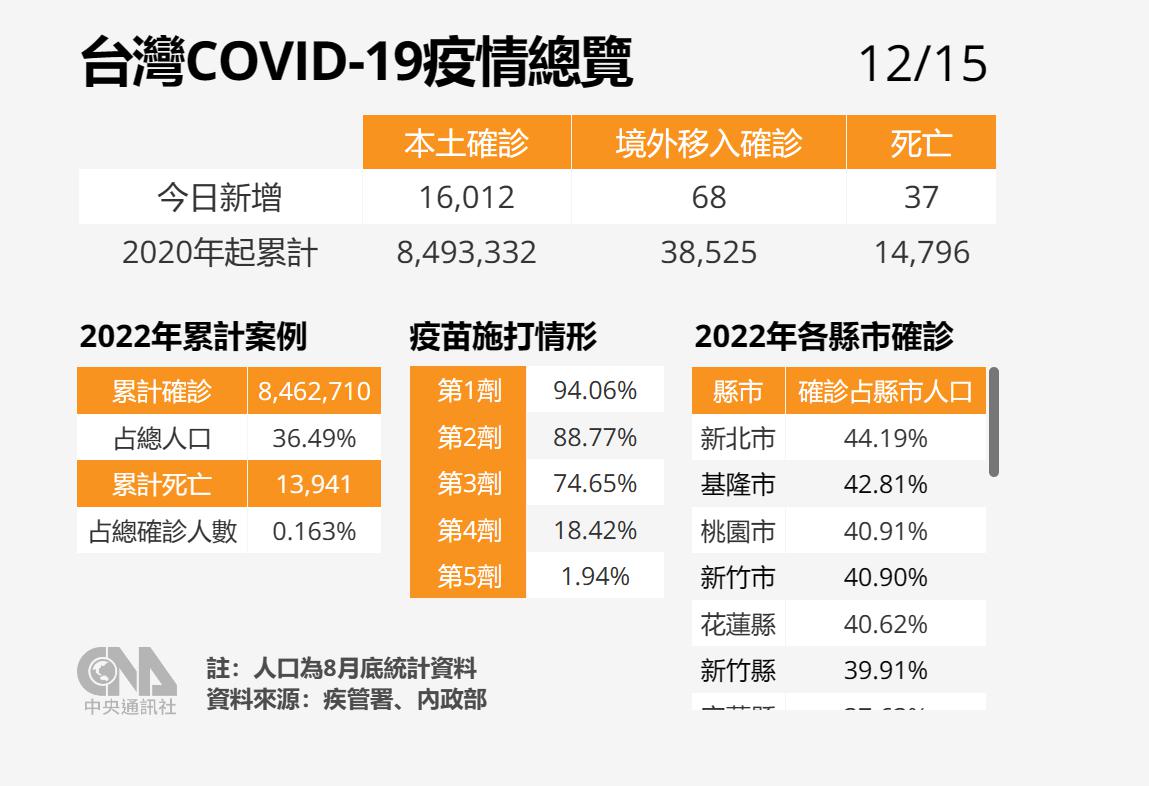 臺(tái)灣疫情開(kāi)放最新消息今天，全面解讀與深度分析，臺(tái)灣疫情開(kāi)放最新動(dòng)態(tài)解讀與分析，今日消息全面解讀
