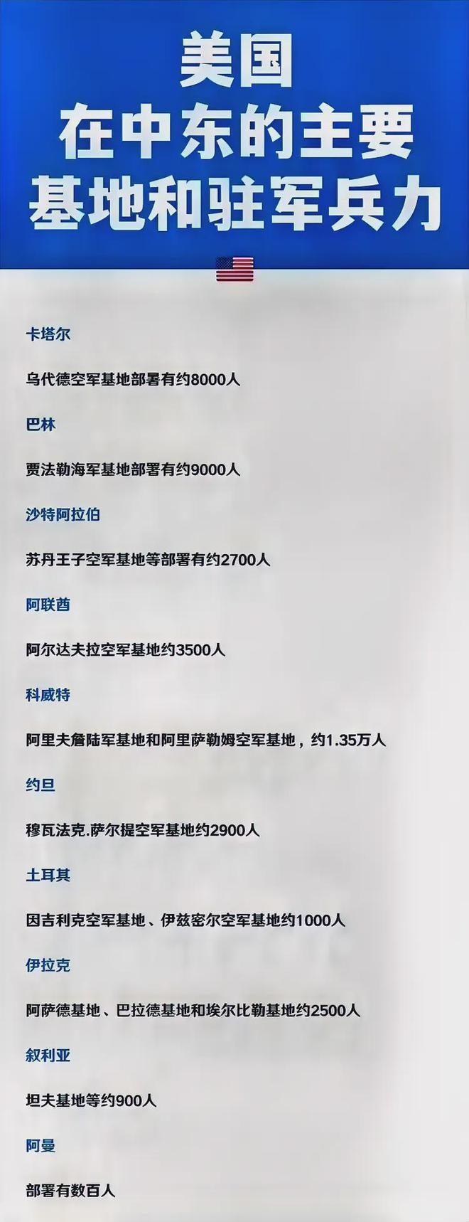 中國(guó)空軍裝備