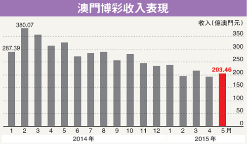 新澳門單雙走勢(shì)圖，探索與解析，澳門單雙走勢(shì)圖解析與探索