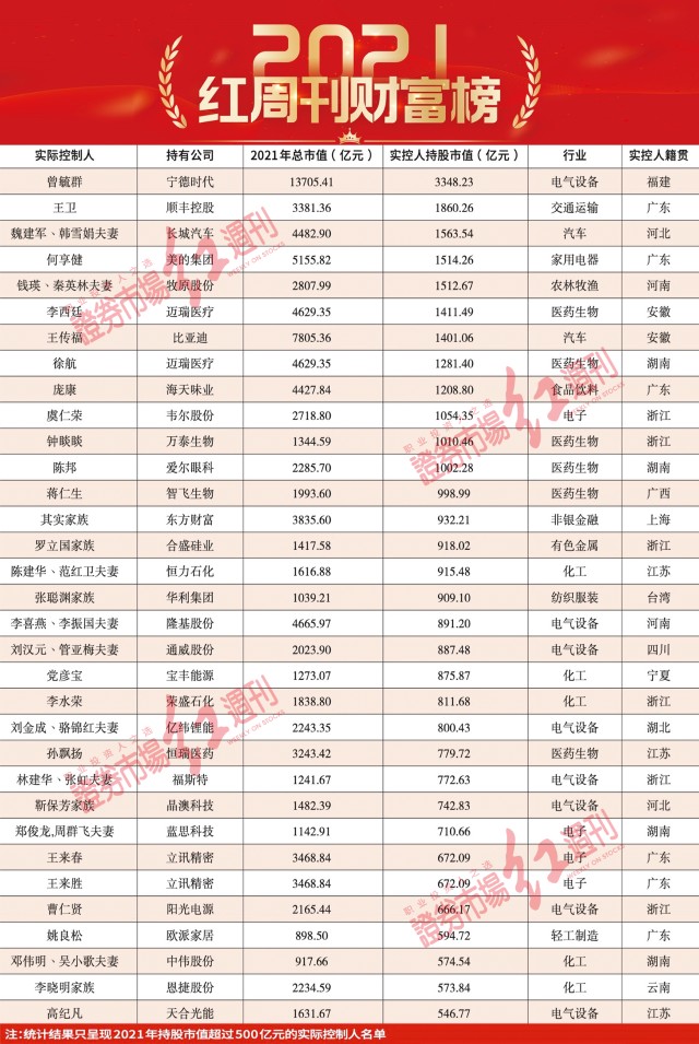 財(cái)富榜，揭示成功的秘密與財(cái)富的力量，財(cái)富榜，揭示成功秘訣與財(cái)富力量之奧秘