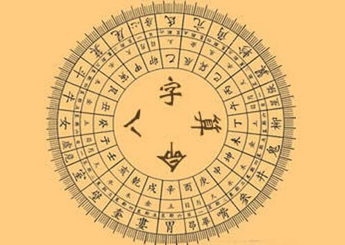 命運探索（或“免費算命”）
