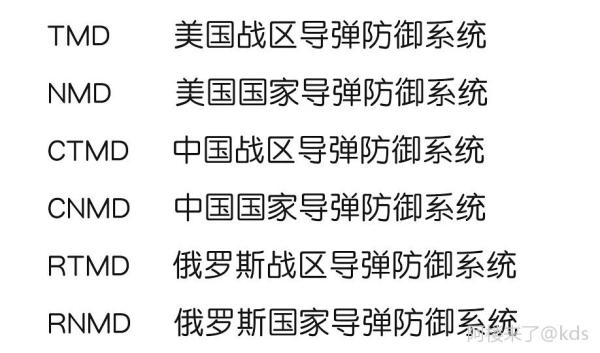 中國導彈防御系統(tǒng)縮寫——全面解析與探討，中國導彈防御系統(tǒng)縮寫，全面解析及深入探討
