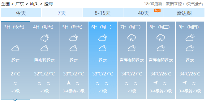 今日天氣預報24小時，掌握天氣變化，安排精彩生活，今日天氣預報，全天候掌握天氣變化，精彩生活從此安排！