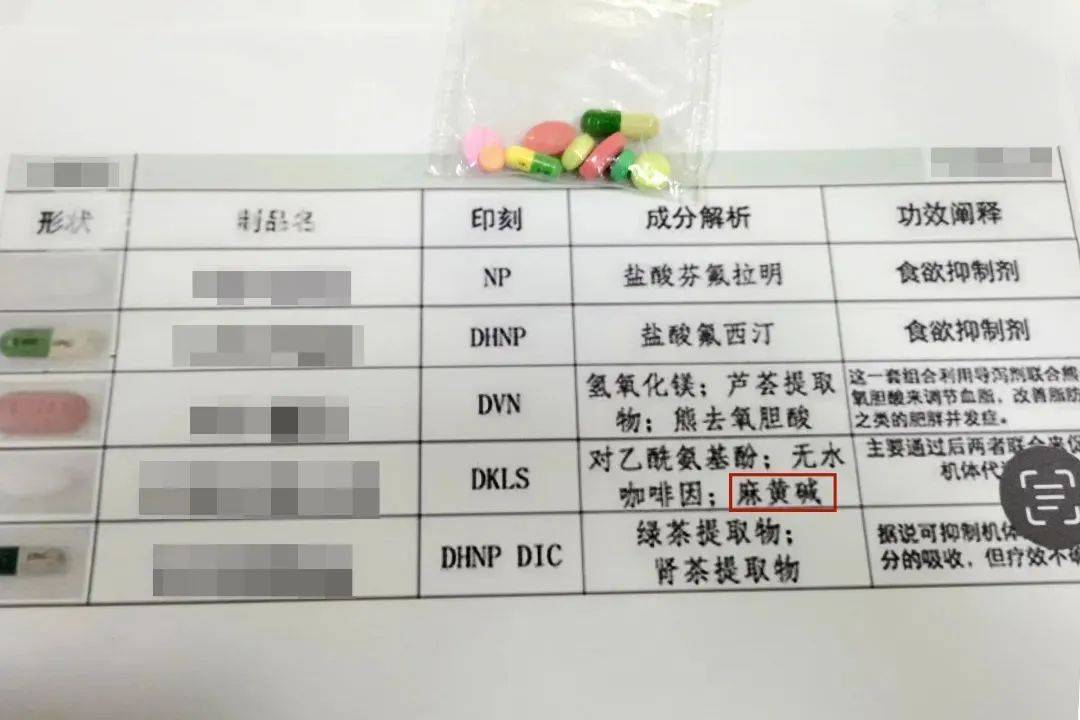 曝光！21種違禁減肥藥名單，警惕健康風(fēng)險！，警惕健康風(fēng)險，曝光違禁減肥藥名單，共涉及21種藥物！