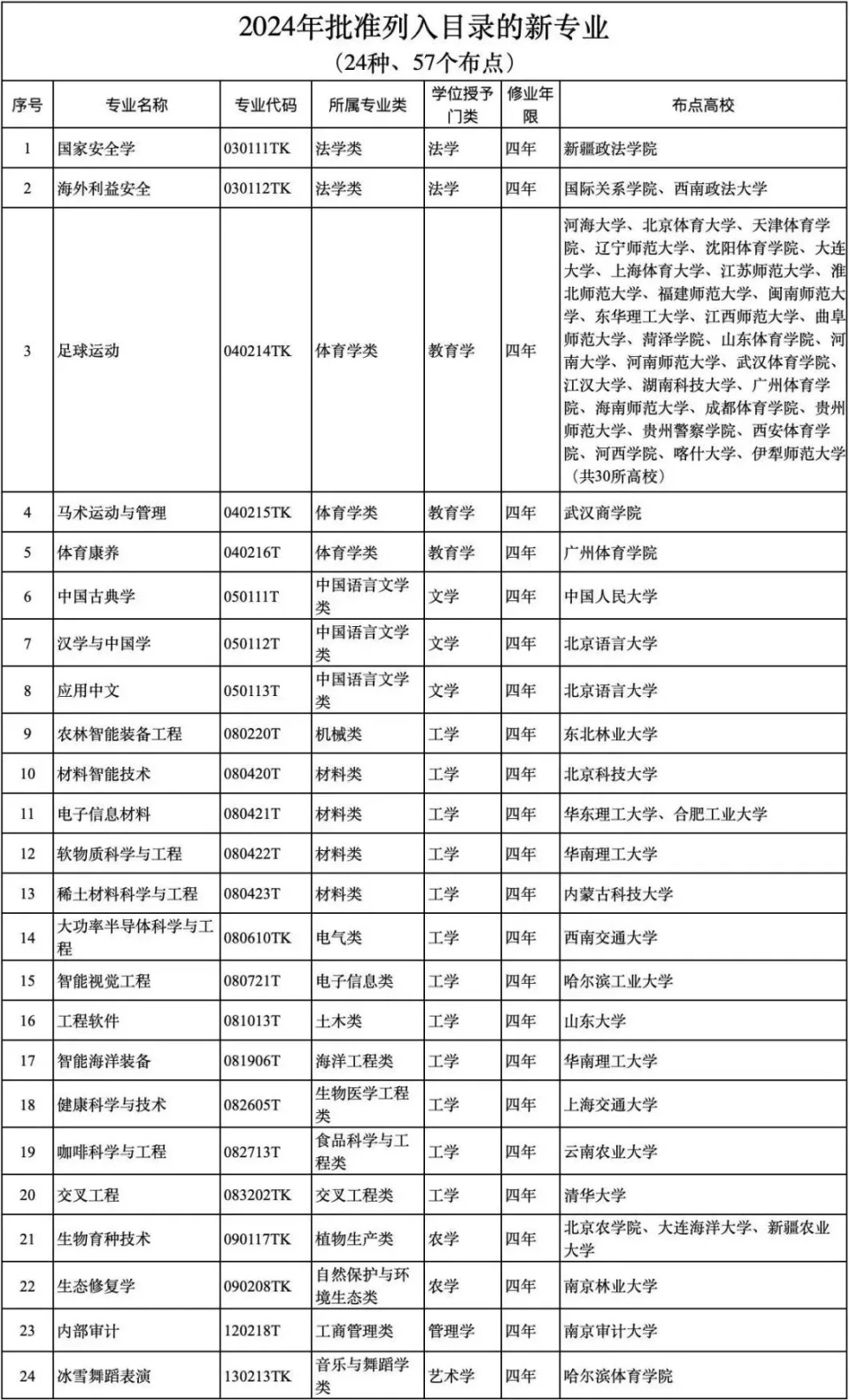 關(guān)于新澳門一碼一肖一特一中與高考的信息解析（請勿參與非法活動），澳門一碼一肖一特一中與高考信息解析，警惕非法活動，理性對待高考資訊