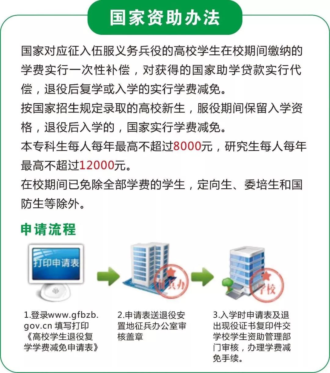 關(guān)于2020征兵體檢要求的詳細(xì)介紹，2020征兵體檢要求詳解