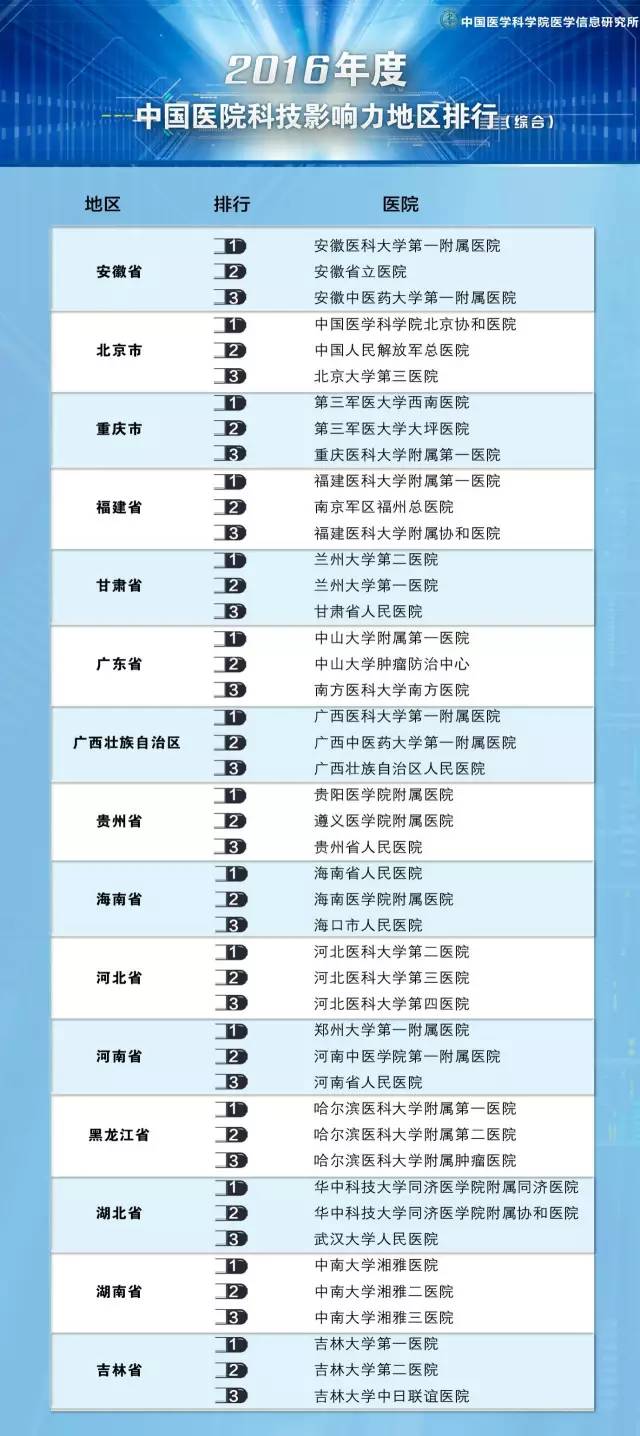 專業(yè)治療與卓越服務(wù)