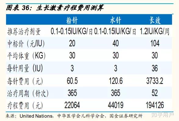 長(zhǎng)高針一針的價(jià)格及相關(guān)因素解析，長(zhǎng)高針，一針的價(jià)格與關(guān)鍵因素解析
