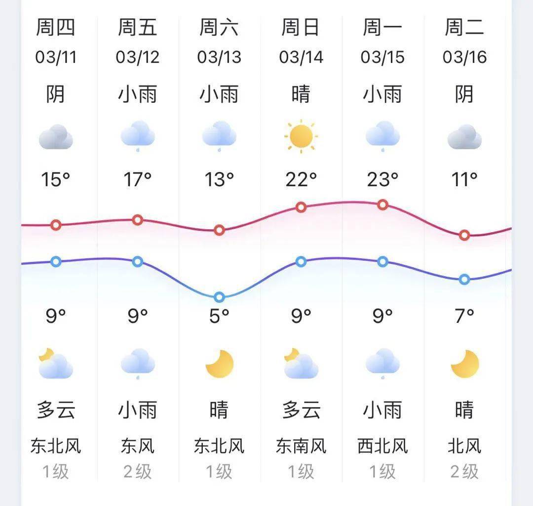 紹興天氣預(yù)報，氣象信息早知道，出行無憂更便捷，紹興天氣預(yù)報，氣象信息早知道，無憂出行便捷享