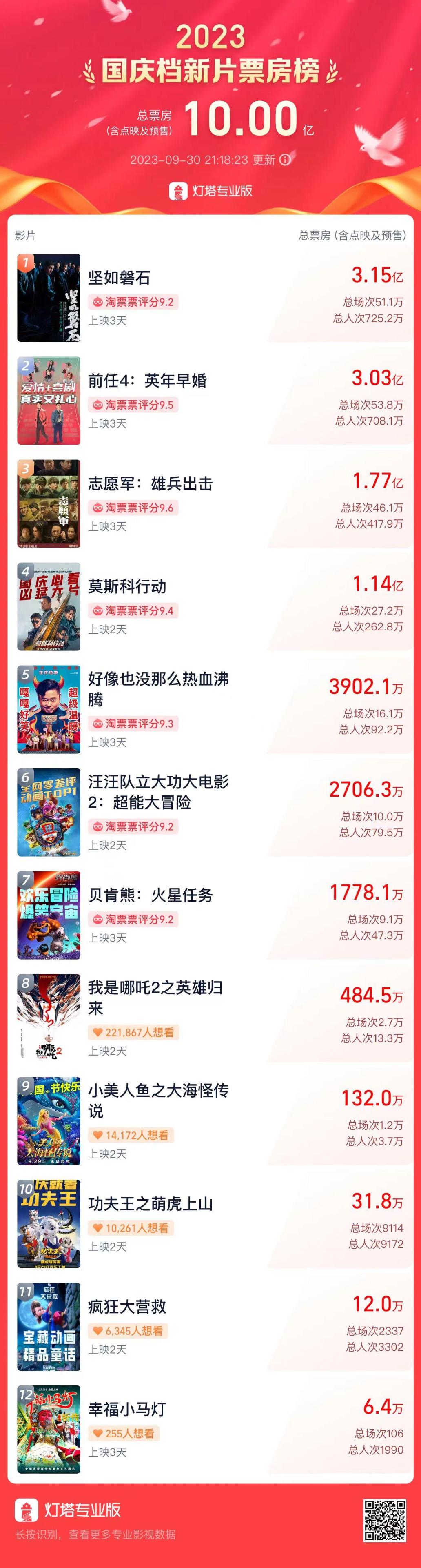 娛樂潮流引領(lǐng)