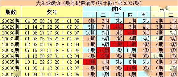 澳彩預(yù)測(cè)一肖二碼——揭秘彩票背后的秘密，澳彩預(yù)測(cè)一肖二碼，彩票背后的秘密大揭秘