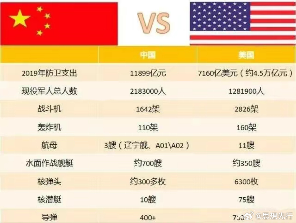 中國與美國軍事差距的探討，中美軍事差距深度探討