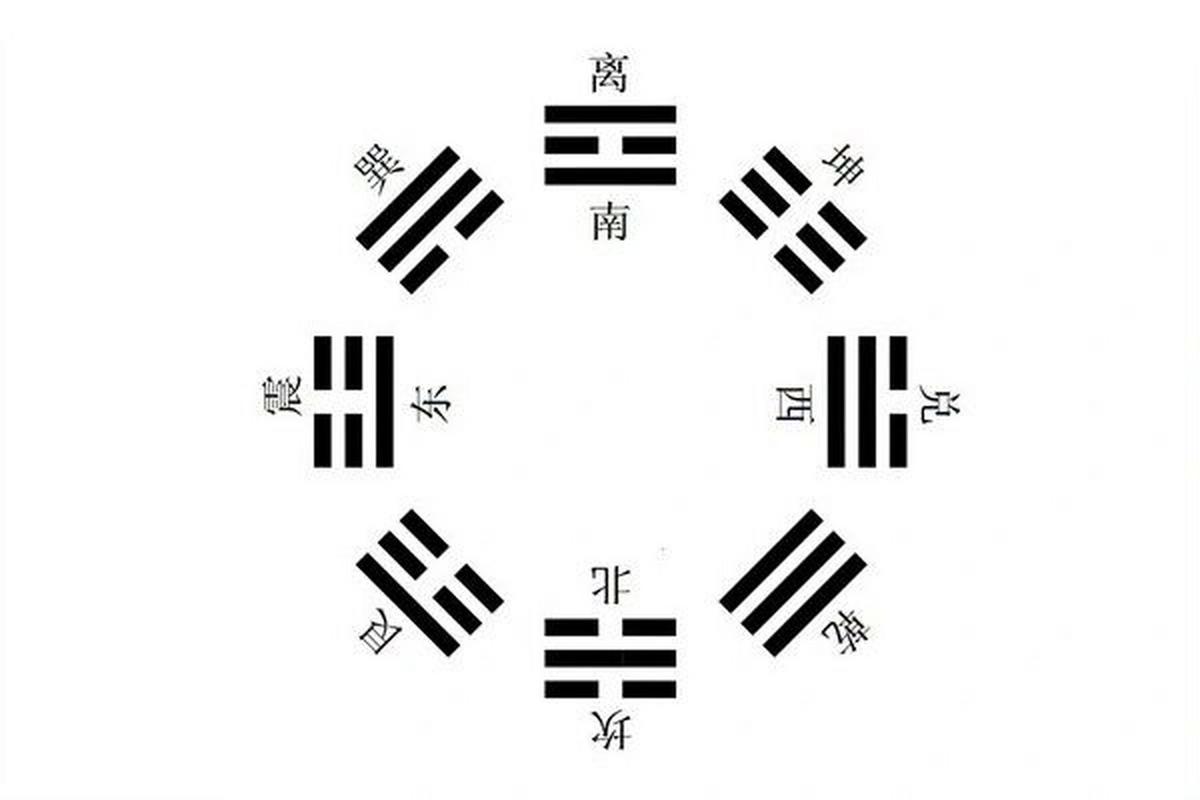 八卦圖方位解析，揭示古老智慧的方位奧秘，八卦圖方位深度解析，揭示古老智慧的奧秘