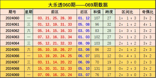 新澳門彩出號綜合走勢分析，澳門彩票出號走勢綜合解析
