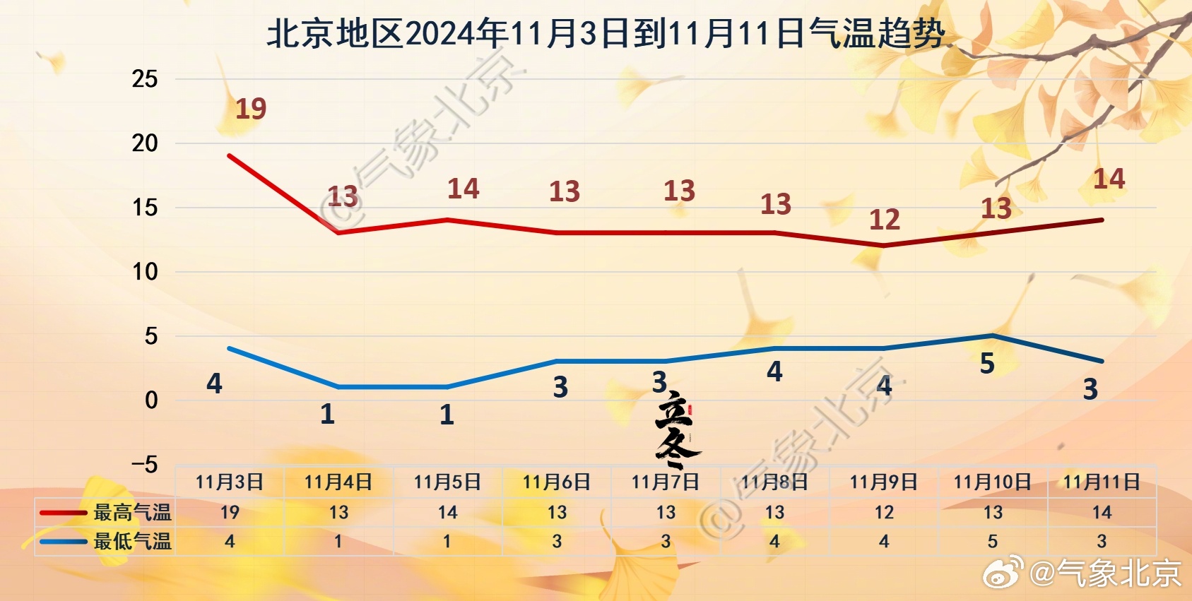 北京天氣預(yù)報(bào)一周，氣象變化早知道，出行無(wú)憂好安排，北京一周天氣預(yù)報(bào)，氣象變化提前知，無(wú)憂出行好安排