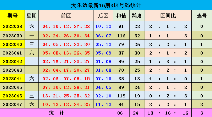新澳門(mén)彩出號(hào)綜合走勢(shì)圖表，深度解析與SEO優(yōu)化策略，新澳門(mén)彩出號(hào)綜合走勢(shì)圖表深度解析與SEO策略優(yōu)化指南