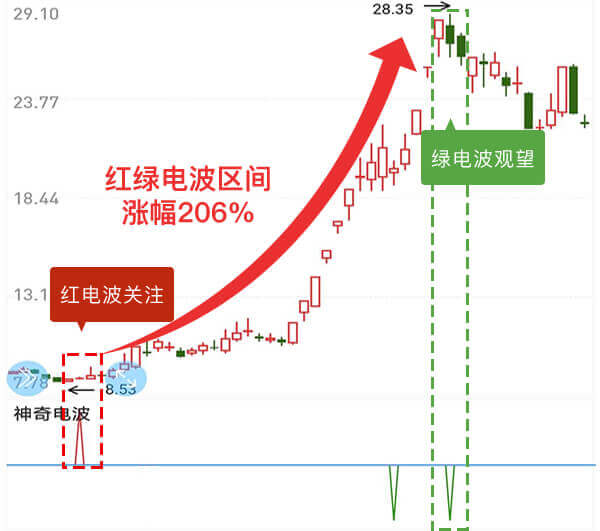 紅波單數(shù)是8個(gè)嗎，揭秘彩票背后的秘密，揭秘彩票背后的秘密，紅波單數(shù)是否真的是8個(gè)？