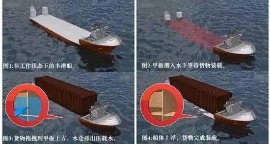 半潛船工作原理深度解析，半潛船工作原理深度探究