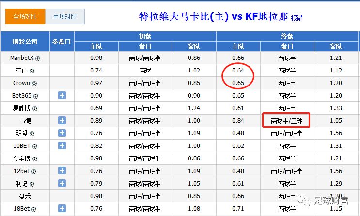 澳彩開獎(jiǎng)規(guī)律十碼