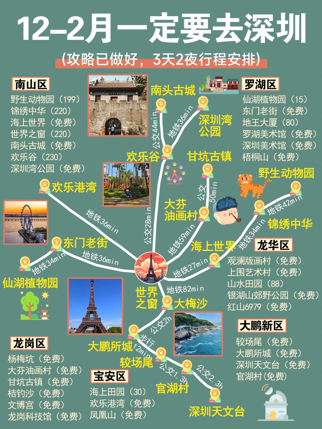 深圳一日游最佳路線探索，暢游都市風(fēng)光與人文魅力，深圳一日游，探索最佳路線，暢游都市風(fēng)光與人文魅力