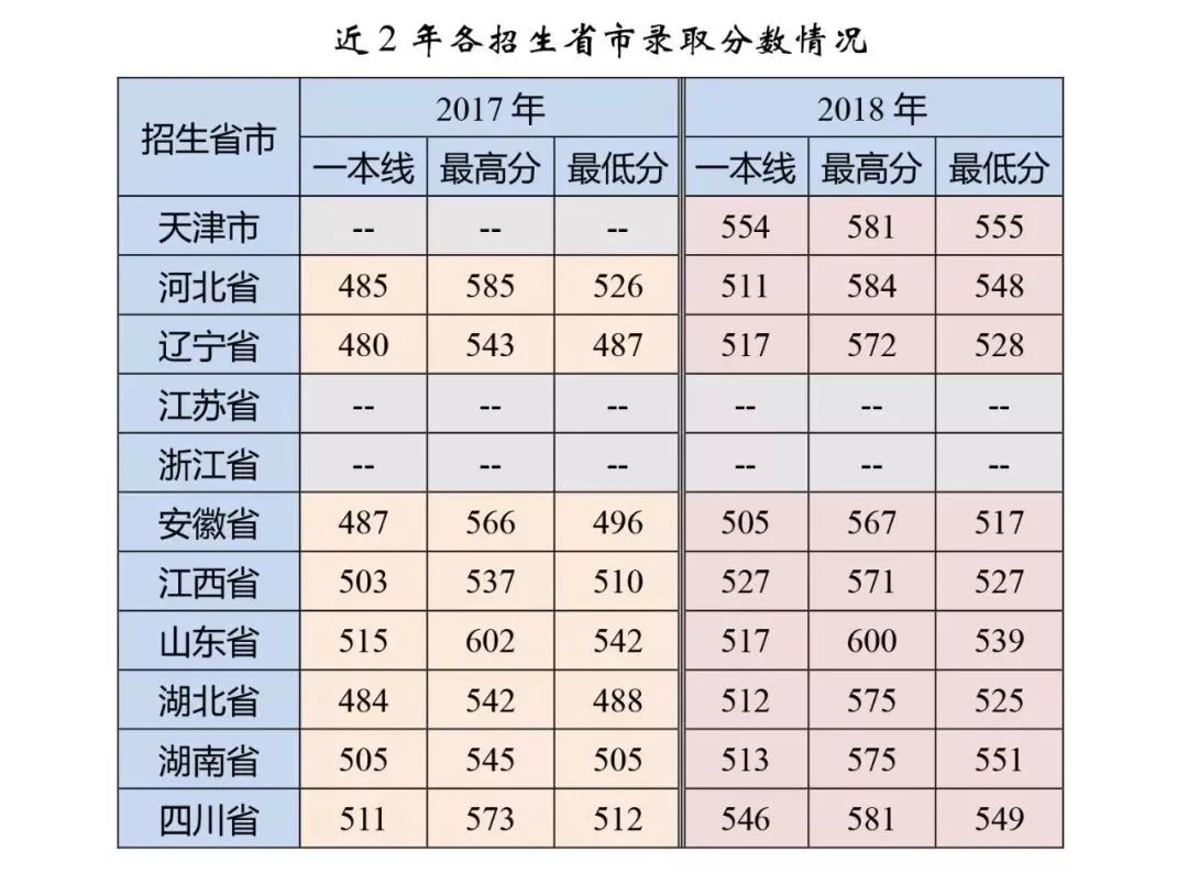 海軍艦艇學院錄取分數(shù)線2023年，探索入學門檻與未來趨勢，海軍艦艇學院2023年錄取分數(shù)線解析，入學門檻與未來趨勢探索