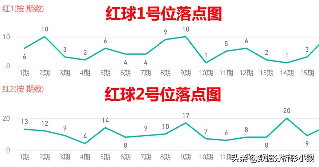 紅波單數(shù)最精準(zhǔn)一肖——揭秘彩票背后的秘密，揭秘彩票背后的秘密，紅波單數(shù)最精準(zhǔn)一肖預(yù)測揭秘