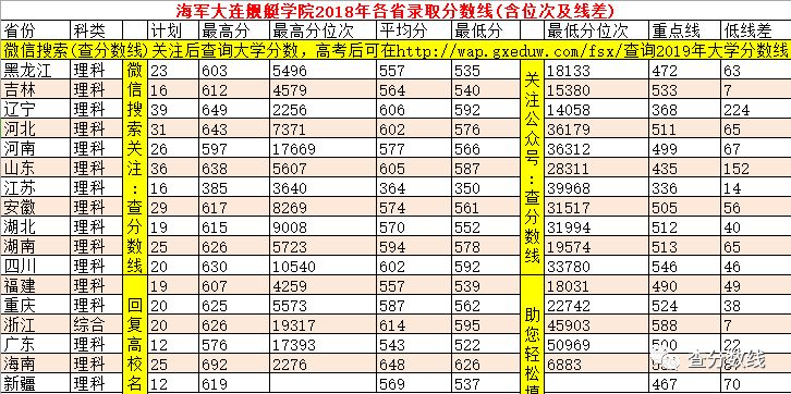大連艦艇學(xué)院分數(shù)線詳解，大連艦艇學(xué)院分數(shù)線全面解析