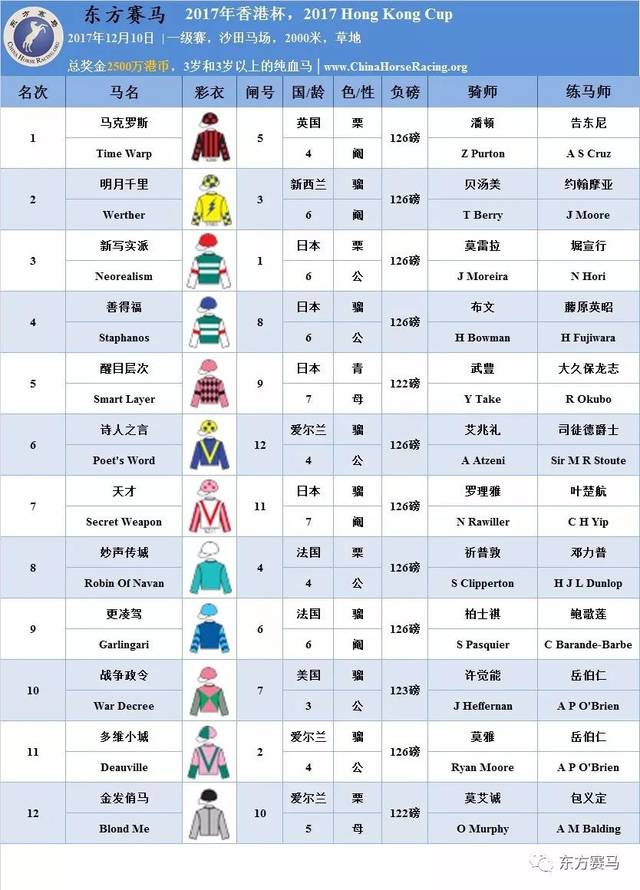 2023年香港馬開獎(jiǎng)記錄概覽與解析，香港馬開獎(jiǎng)記錄概覽與解析（2023年）