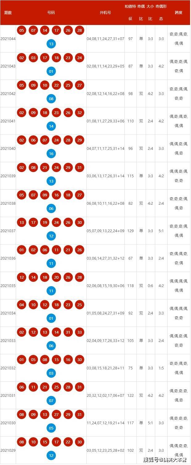 揭秘2025年新澳開(kāi)獎(jiǎng)結(jié)果，開(kāi)獎(jiǎng)過(guò)程、分析與預(yù)測(cè)，獨(dú)家揭秘，新澳2025年開(kāi)獎(jiǎng)內(nèi)幕，全程解析與預(yù)測(cè)報(bào)告
