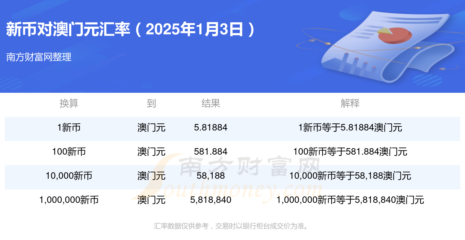 澳門彩票，探索未來(lái)的開獎(jiǎng)奧秘——2025新澳門六開獎(jiǎng)結(jié)果預(yù)測(cè)與解析，澳門彩票未來(lái)開獎(jiǎng)奧秘解析，2025新澳門六開獎(jiǎng)結(jié)果預(yù)測(cè)與探索