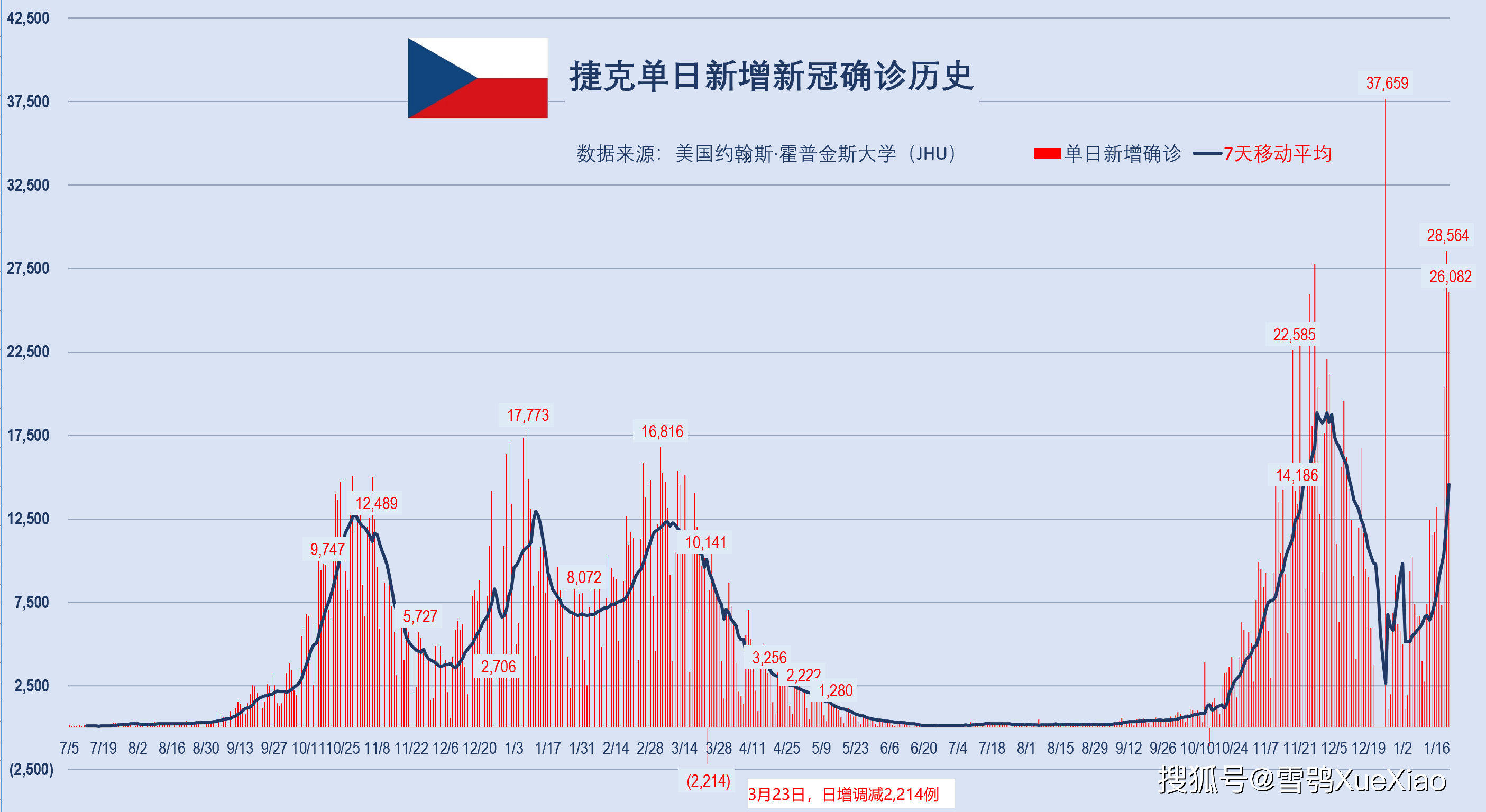 新澳門最快開獎記錄走勢圖，深度解析與策略探討，澳門最新開獎記錄走勢圖深度解析及策略探討