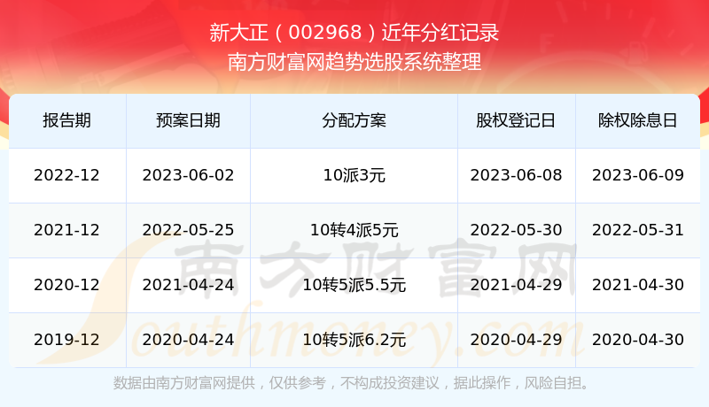 新澳門開獎結果2025開獎記錄查詢官網(wǎng)，全面解析與實用指南，澳門開獎結果及最新開獎記錄查詢官網(wǎng)，全面解析與實用指南