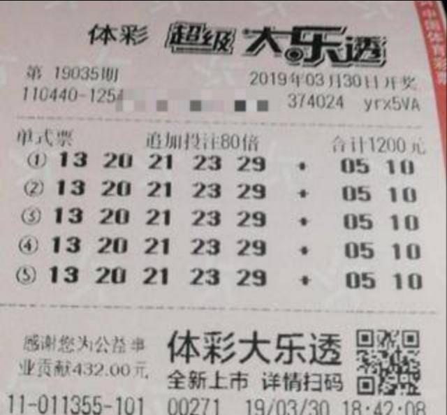 探討
