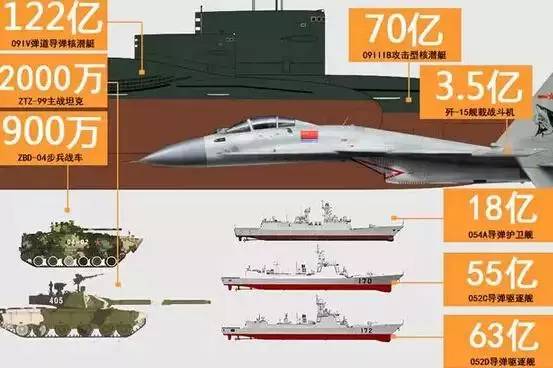 中國武器價格表詳解，中國武器價格表全面解析