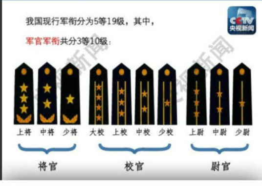 中國軍隊軍銜一覽表，歷史、等級與職責的全方位解析，中國軍隊軍銜全方位解析，歷史、等級與職責一覽表