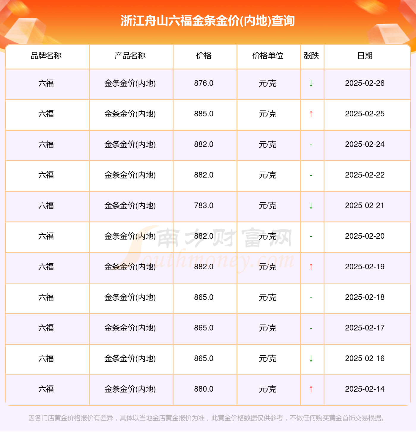 全面解析澳門六開獎結果記錄，走向未來的預測與回顧（2025年），澳門六開獎結果記錄深度解析，回顧過去，展望未來（2025年預測）