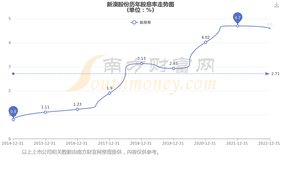 揭秘未來新澳開獎(jiǎng)結(jié)果，一場(chǎng)期待與激情的盛宴（2025年公布），揭秘未來新澳開獎(jiǎng)結(jié)果，期待與激情的盛宴即將開啟（預(yù)計(jì)2025年公布）