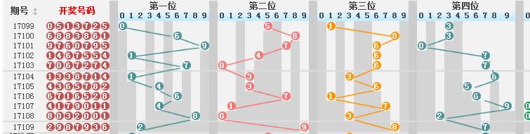 澳門六開獎結果今天開獎走勢圖表分析，澳門六開獎今日走勢圖表深度解析