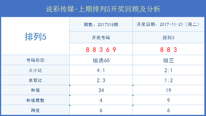 澳門六開彩開獎結果查詢 2025最新動態(tài)及查詢指南，澳門六開彩開獎結果最新動態(tài)及查詢指南 2025版