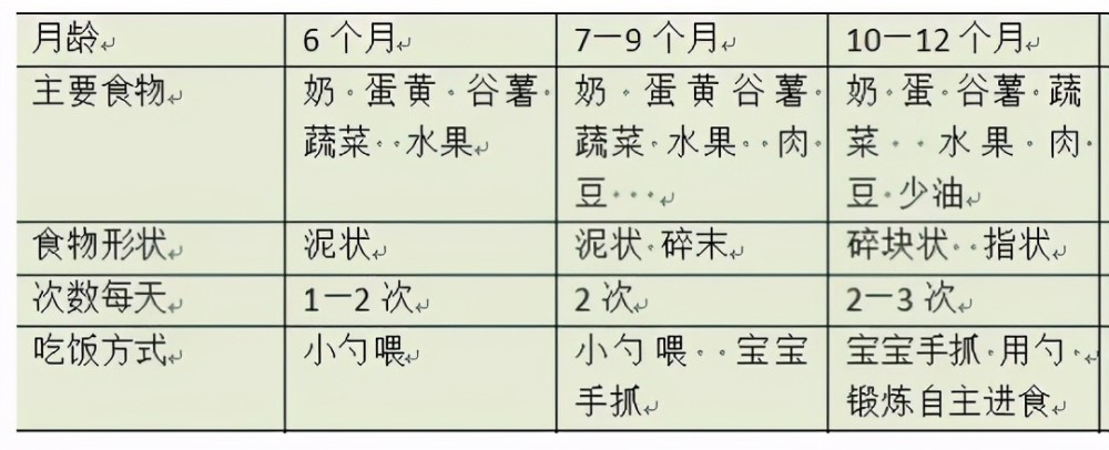 新手爸媽必備知識
