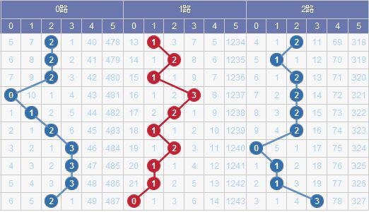 新澳門彩出號綜合走勢分析，澳門彩票出號走勢綜合解析