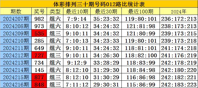 白小姐三肖三碼期期準(zhǔn)免