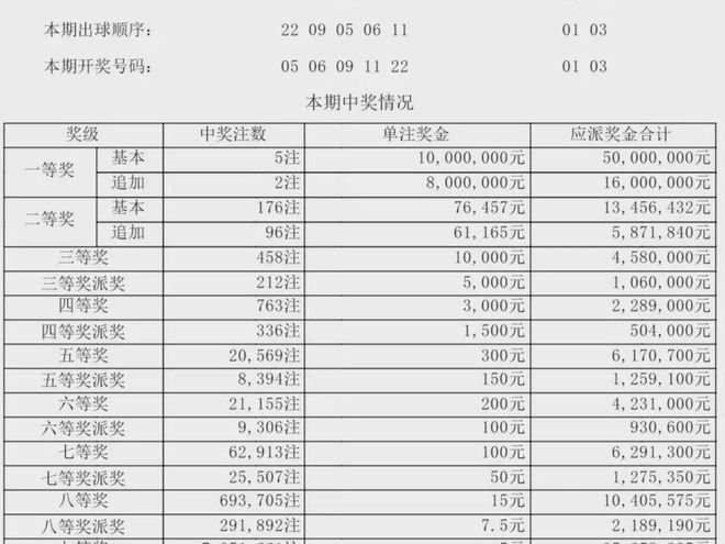 澳門六開獎第239期開獎結(jié)果詳解，澳門六開獎第239期開獎結(jié)果深度解析