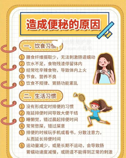 便秘怎么辦？全面解析便秘問題，讓你重拾健康！，全面解析便秘問題，重拾健康腸道通暢之路！